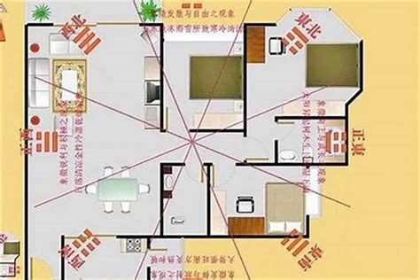 大门朝向|风水说：大门朝向哪个方位风水最好？